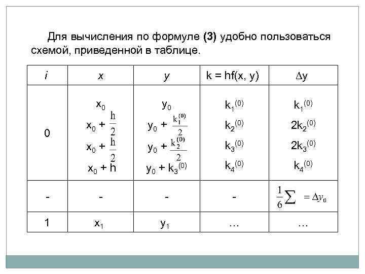  Для вычисления по формуле (3) удобно пользоваться схемой, приведенной в таблице. x y