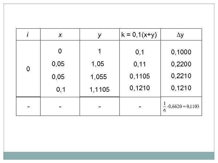 k = 0, 1(x+y) y 1 0, 1000 0, 05 1, 05 0, 11