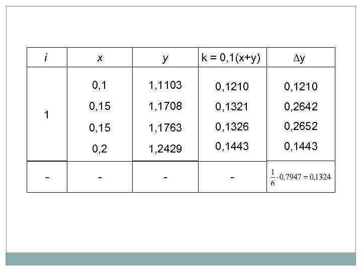 k = 0, 1(x+y) y 1, 1103 0, 1210 0, 15 1, 1708 0,