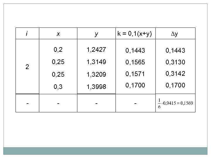 k = 0, 1(x+y) y 1, 2427 0, 1443 0, 25 1, 3149 0,