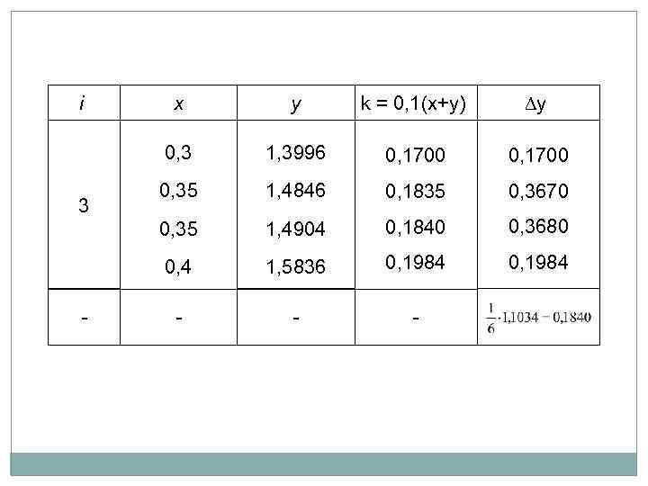 k = 0, 1(x+y) y 1, 3996 0, 1700 0, 35 1, 4846 0,