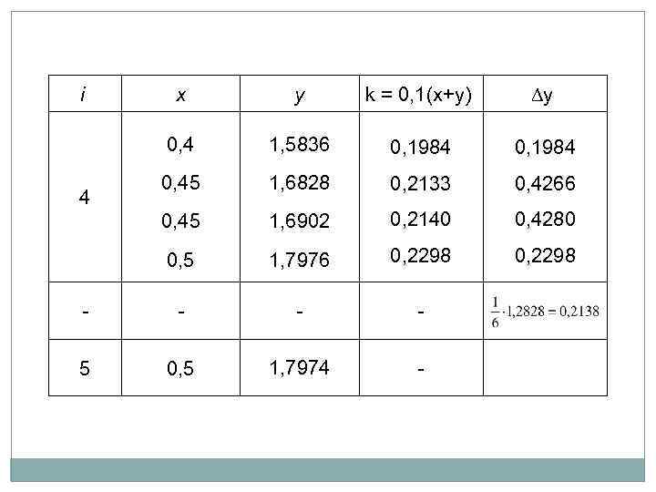 x y k = 0, 1(x+y) y 0, 4 1, 5836 0, 1984 0,