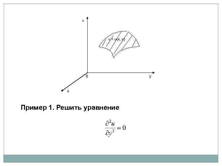 u u = u(x, y) 0 x Пример 1. Решить уравнение y 