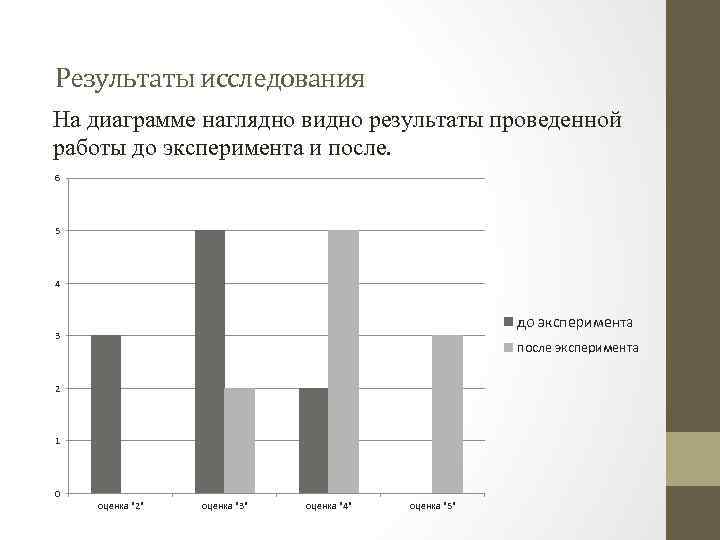 Результат проведенного эксперимента