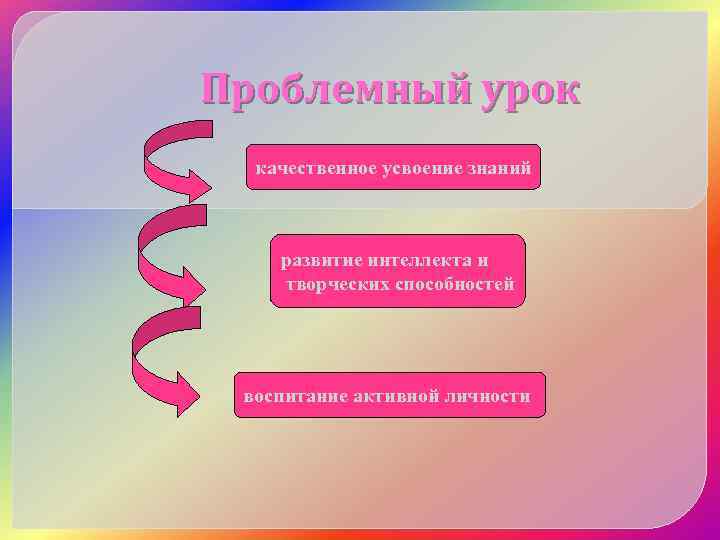 Проблемный урок качественное усвоение знаний развитие интеллекта и творческих способностей воспитание активной личности 