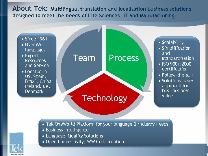 About Tek: Multilingual translation and localisation business solutions designed to meet the needs of
