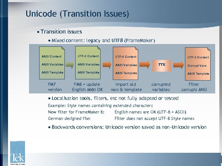 Unicode (Transition Issues) · Transition issues · Mixed content: legacy and UTF 8 (Frame.