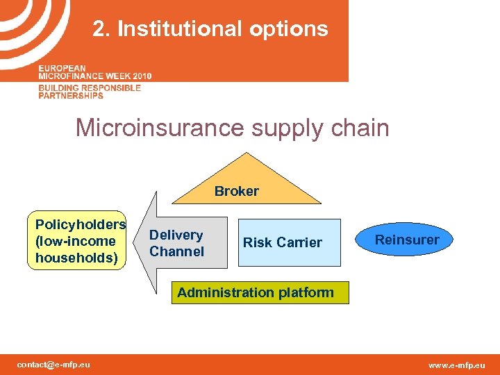 2. Institutional options Microinsurance supply chain Broker Policyholders (low-income households) Delivery Channel Risk Carrier