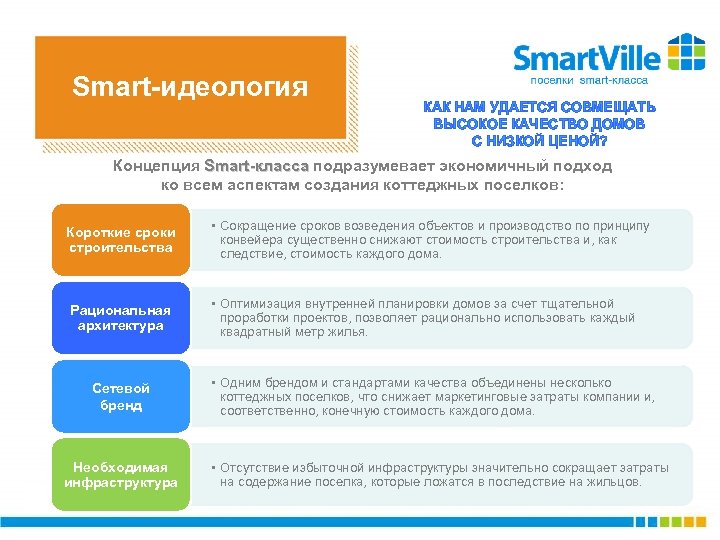 Smart-идеология КАК НАМ УДАЕТСЯ СОВМЕЩАТЬ ВЫСОКОЕ КАЧЕСТВО ДОМОВ С НИЗКОЙ ЦЕНОЙ? Концепция Smart-класса подразумевает