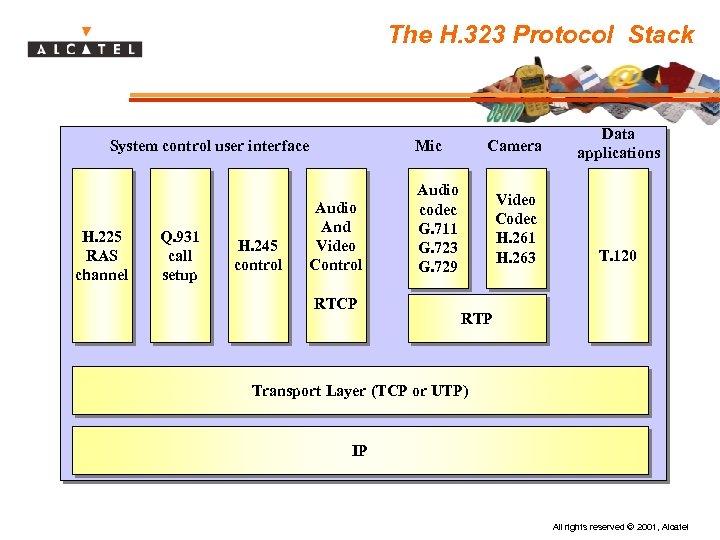 The H. 323 Protocol Stack System control user interface H. 225 RAS channel Q.