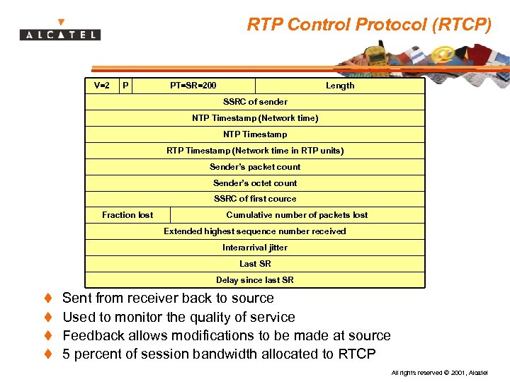 RTP Control Protocol (RTCP) V=2 P PT=SR=200 Length SSRC of sender NTP Timestamp (Network