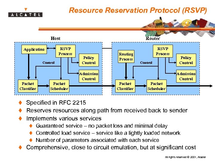 Resource Reservation Protocol (RSVP) Host RSVP Process Application Control Router Policy Control Routing Process