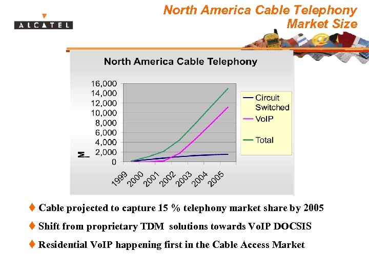 North America Cable Telephony Market Size t Cable projected to capture 15 % telephony