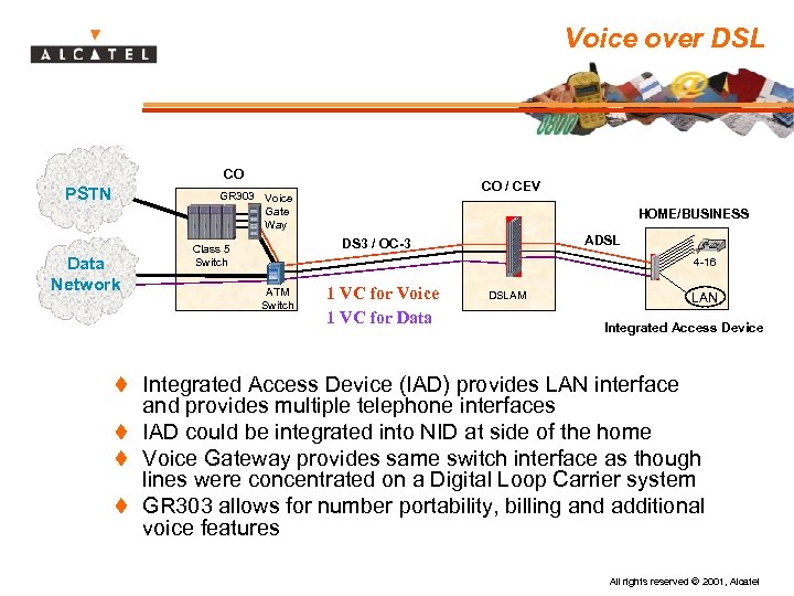 Voice over DSL CO PSTN CO / CEV GR 303 Voice Gate Way Data