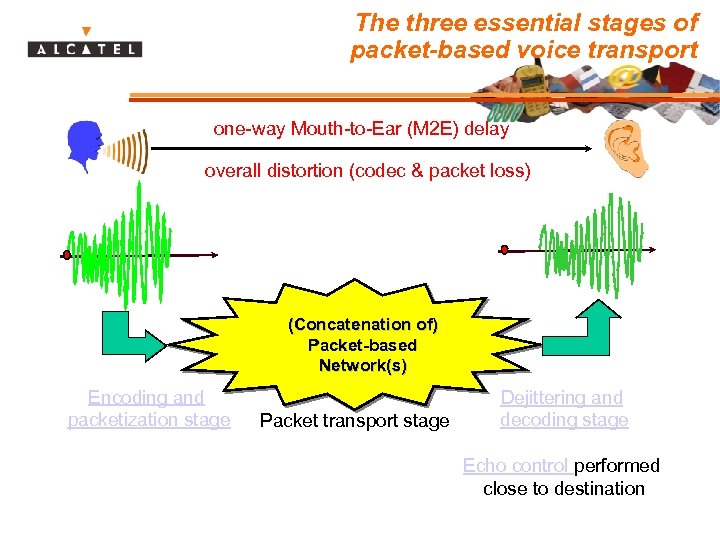 The three essential stages of packet-based voice transport one-way Mouth-to-Ear (M 2 E) delay