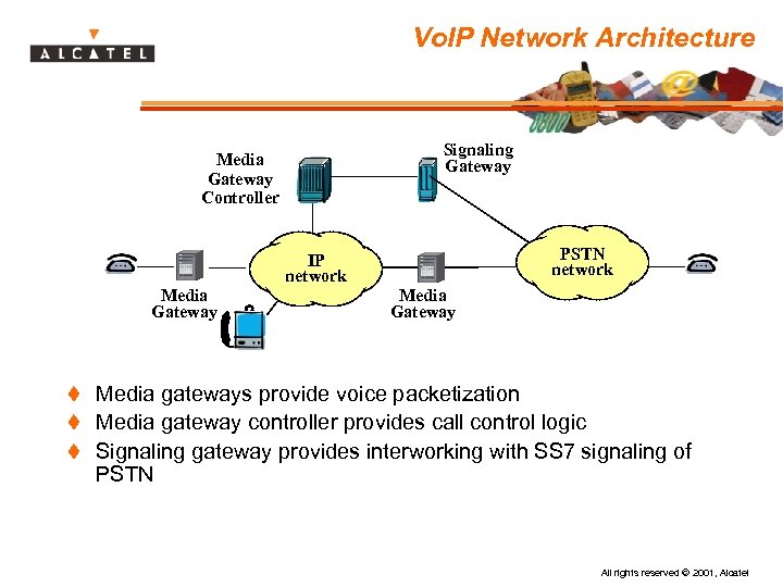 Vo. IP Network Architecture Signaling Gateway Media Gateway Controller PSTN network IP network Media