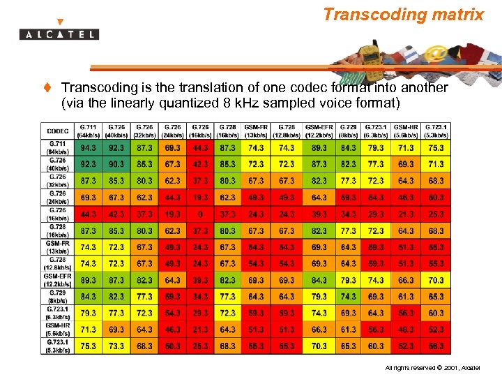 Transcoding matrix t Transcoding is the translation of one codec format into another (via