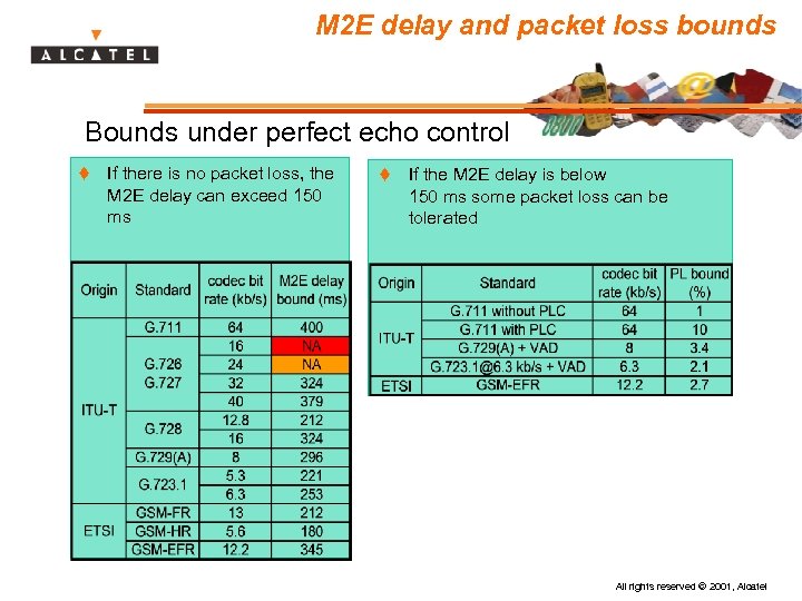 M 2 E delay and packet loss bounds Bounds under perfect echo control t