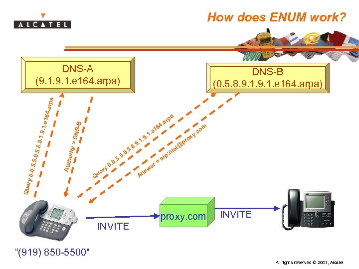 How does ENUM work? DNS-A (9. 1. e 164. arpa) a = DN S-B