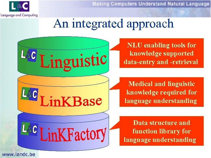 An integrated approach NLU enabling tools for knowledge supported data-entry and -retrieval Medical and