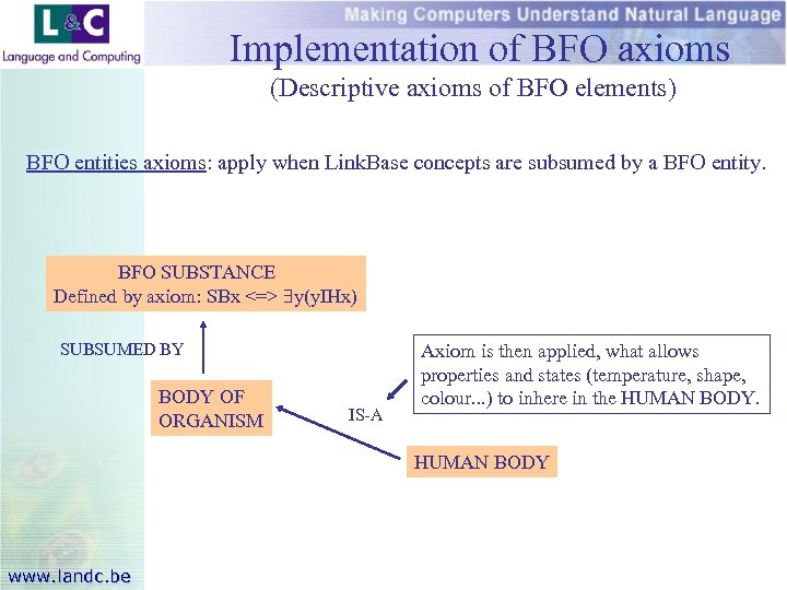 Implementation of BFO axioms (Descriptive axioms of BFO elements) BFO entities axioms: apply when
