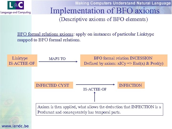 Implementation of BFO axioms (Descriptive axioms of BFO elements) BFO formal relations axioms: apply