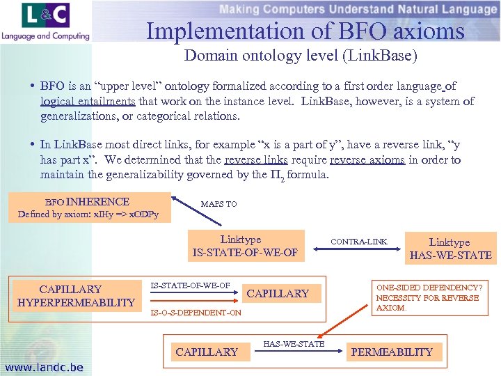 Implementation of BFO axioms Domain ontology level (Link. Base) • BFO is an “upper