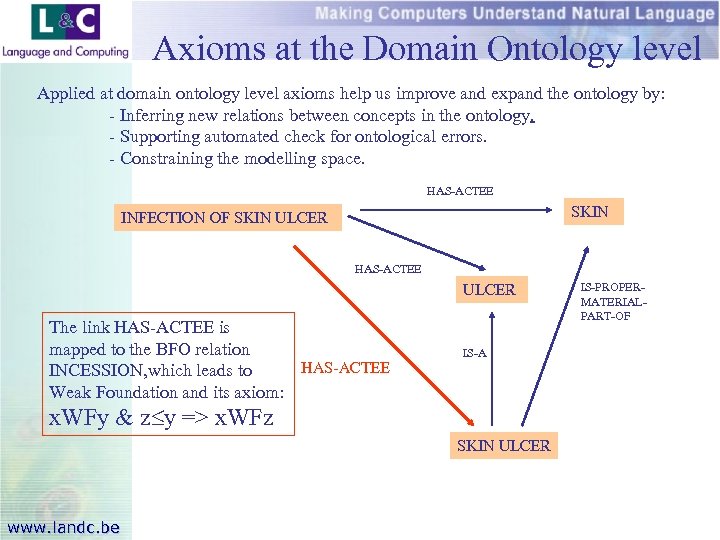 Axioms at the Domain Ontology level Applied at domain ontology level axioms help us