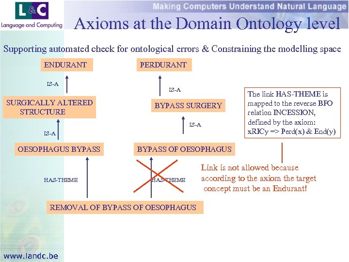 Axioms at the Domain Ontology level Supporting automated check for ontological errors & Constraining