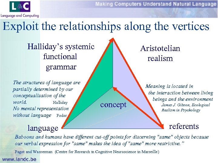 Exploit the relationships along the vertices Halliday’s systemic functional grammar The structures of language