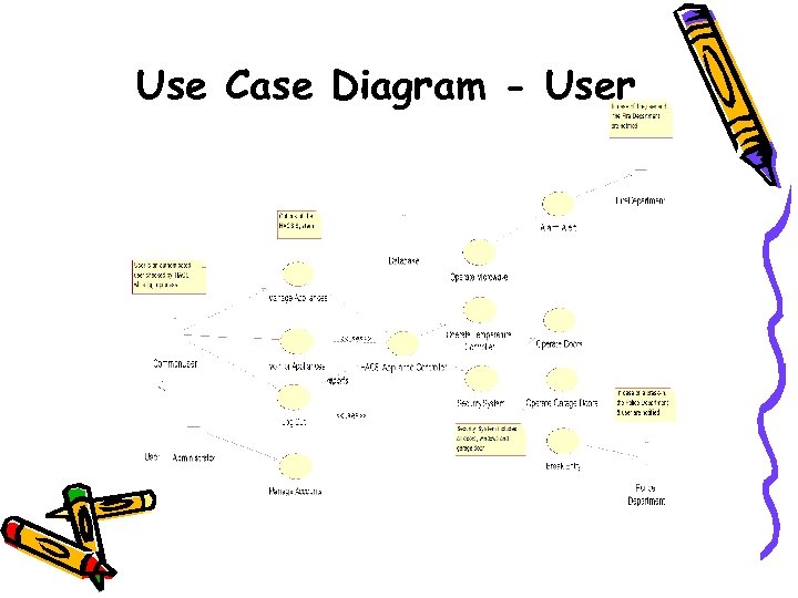 Use Case Diagram - User 