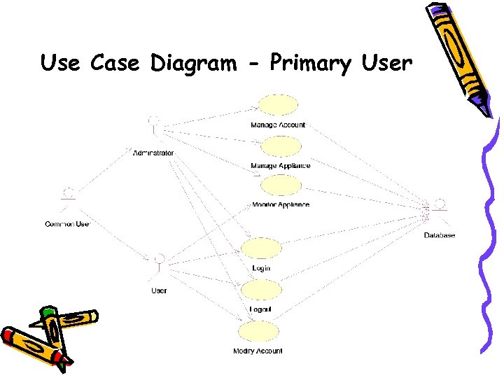 Use Case Diagram - Primary User 