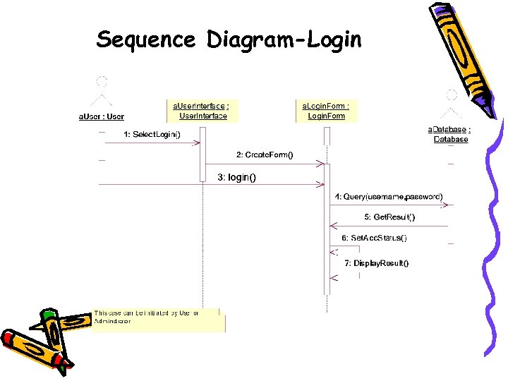 Sequence Diagram-Login 