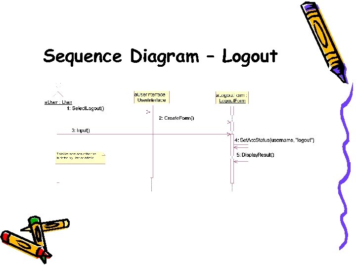 Sequence Diagram – Logout 