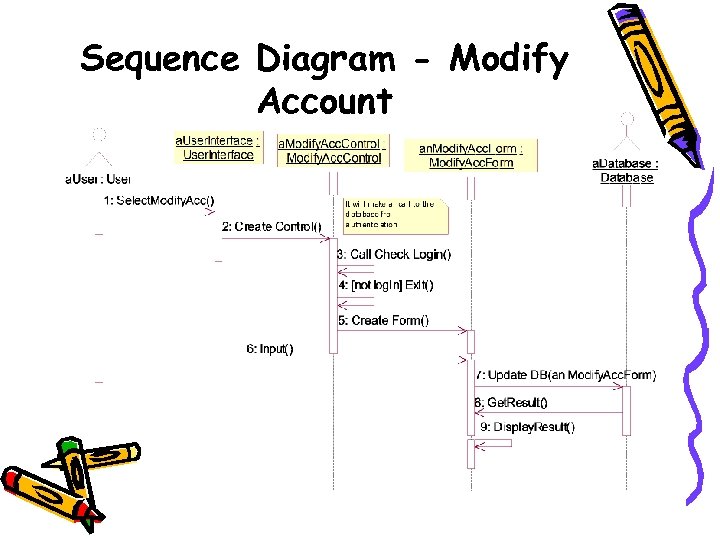 Sequence Diagram - Modify Account 