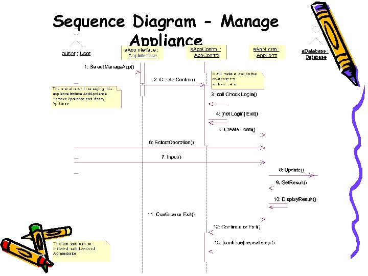 Sequence Diagram - Manage Appliance 