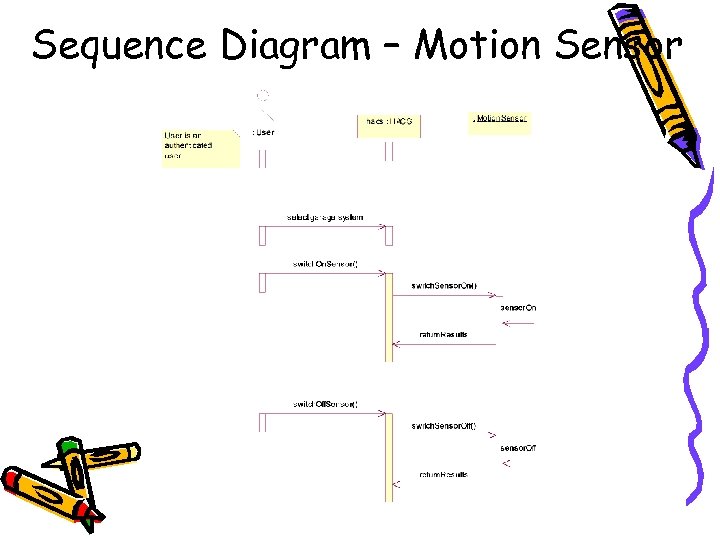 Sequence Diagram – Motion Sensor 