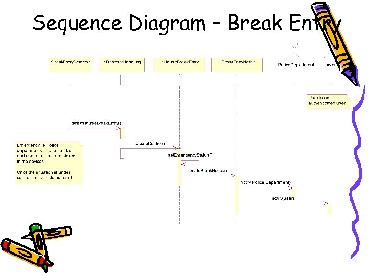 Sequence Diagram – Break Entry 