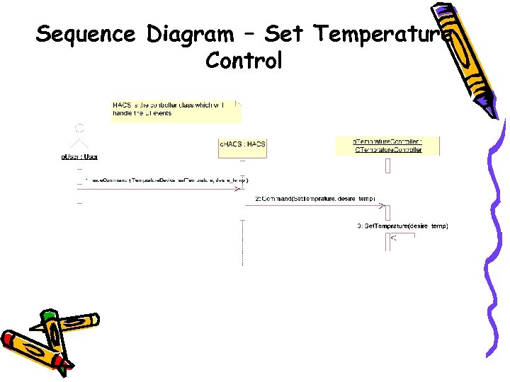 Sequence Diagram – Set Temperature Control 