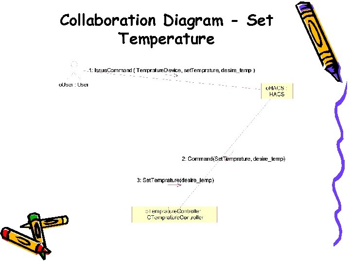 Collaboration Diagram - Set Temperature 