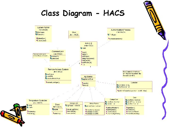 Class Diagram - HACS 