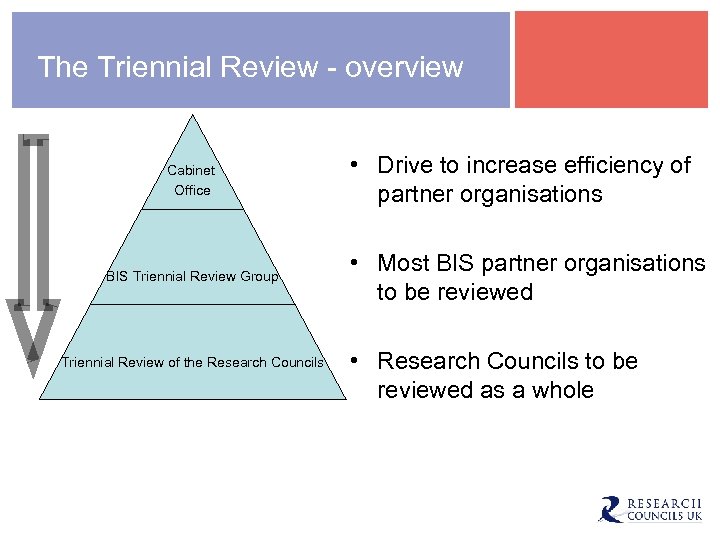 The Triennial Review - overview Cabinet Office BIS Triennial Review Group Triennial Review of