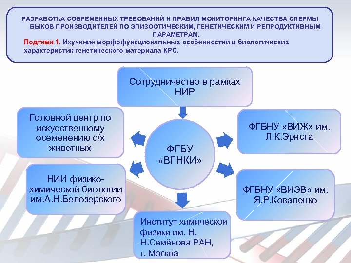 РАЗРАБОТКА СОВРЕМЕННЫХ ТРЕБОВАНИЙ И ПРАВИЛ МОНИТОРИНГА КАЧЕСТВА СПЕРМЫ БЫКОВ ПРОИЗВОДИТЕЛЕЙ ПО ЭПИЗООТИЧЕСКИМ, ГЕНЕТИЧЕСКИМ И