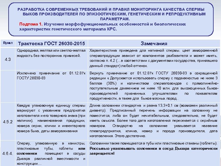 РАЗРАБОТКА СОВРЕМЕННЫХ ТРЕБОВАНИЙ И ПРАВИЛ МОНИТОРИНГА КАЧЕСТВА СПЕРМЫ БЫКОВ ПРОИЗВОДИТЕЛЕЙ ПО ЭПИЗООТИЧЕСКИМ, ГЕНЕТИЧЕСКИМ И