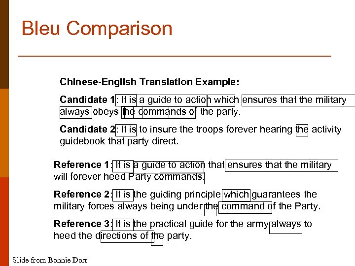 Bleu Comparison Chinese-English Translation Example: Candidate 1: It is a guide to action which