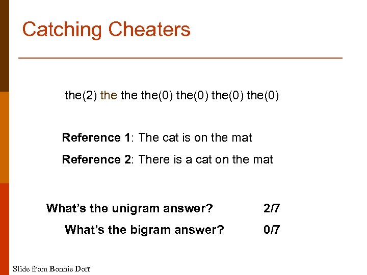 Catching Cheaters the(2) the the(0) Reference 1: The cat is on the mat Reference