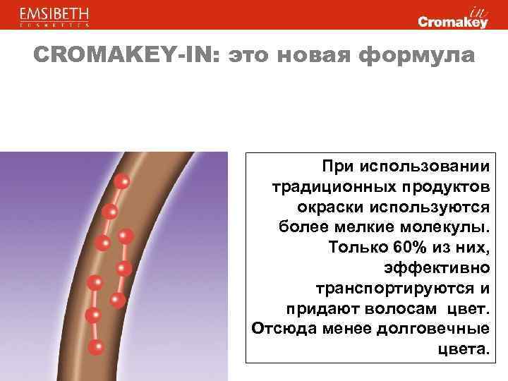 CROMAKEY-IN: это новая формула При использовании традиционных продуктов окраски используются более мелкие молекулы. Только