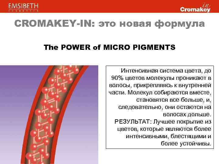 CROMAKEY-IN: это новая формула The POWER of MICRO PIGMENTS Интенсивная система цвета, до 90%