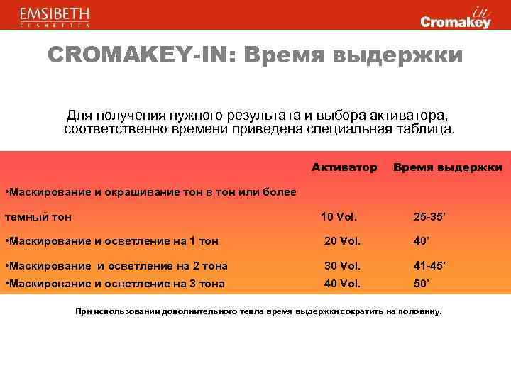 CROMAKEY-IN: Время выдержки Для получения нужного результата и выбора активатора, соответственно времени приведена специальная