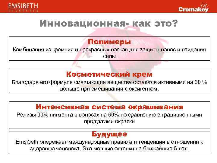 Инновационная- как это? Полимеры Комбинация из кремния и прекрасных восков для защиты волос и